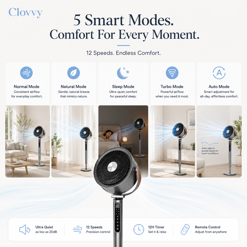 12 Speeds, 5 Modes, One Fan